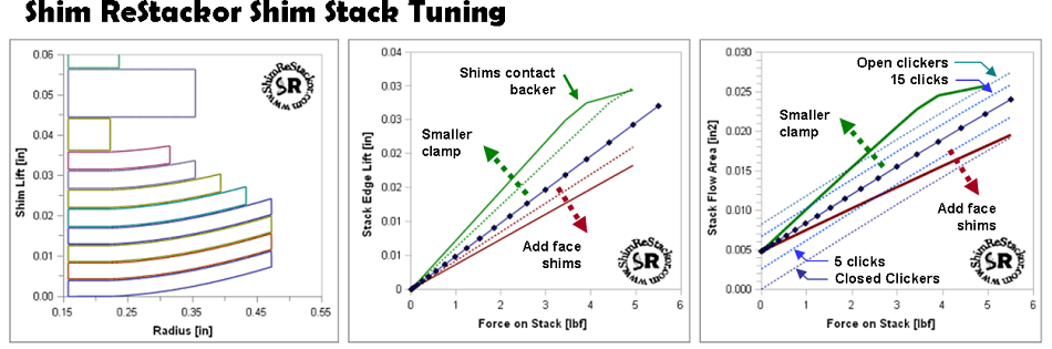 Grip under slick riding conditions for a woods suspension race setup requires tuning of crossover shim stack configurations to provide adequate low speed compliance while maintaining good bottoming resistance.